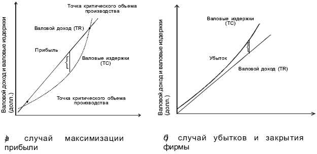 Как фирмы определяют цены в условиях несовершенной конкуренции