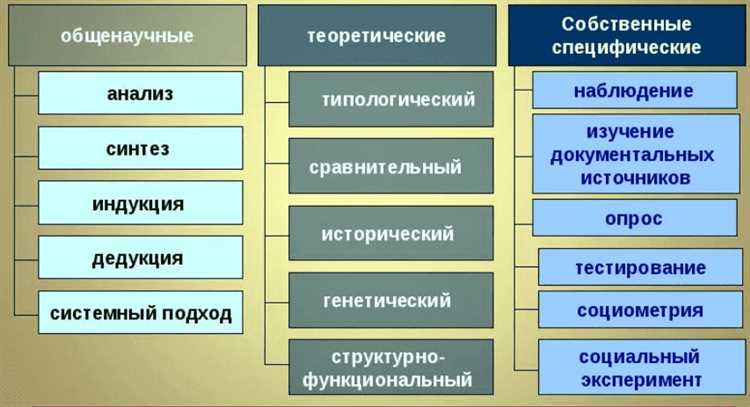 Роль статистического анализа в исследовании