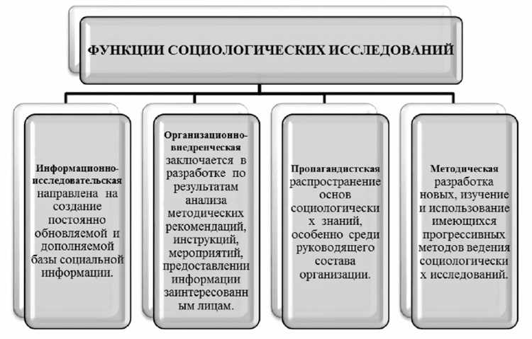 Качественные и количественные методы анализа