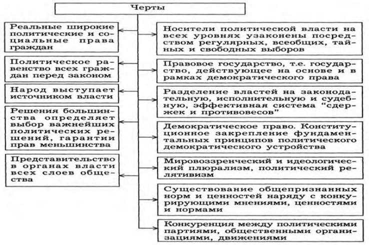 Влияние технологий на демократию