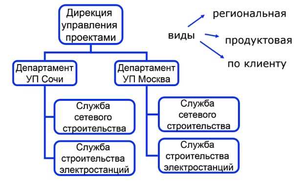 Информационные потоки в системе