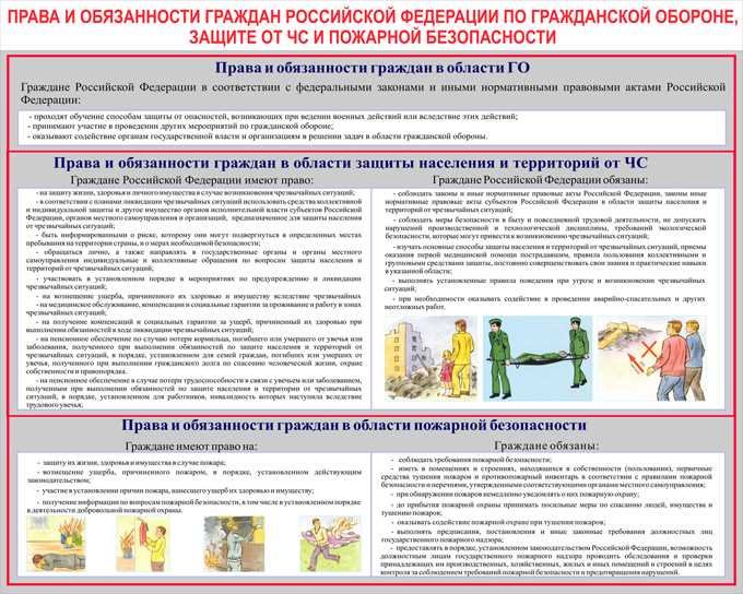 Гарантии осуществления местного самоуправления в Российской Федерации