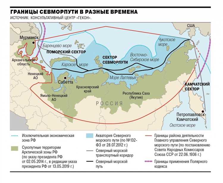 Геополитические интересы России и перспективы развития АЗРФ (арктической зоны РФ)