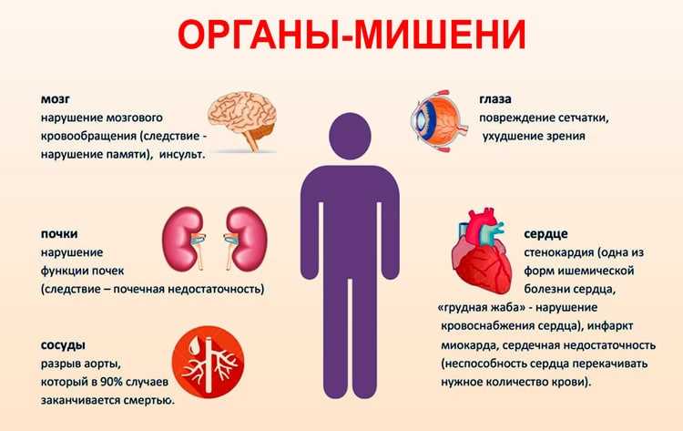 Что делать при гипертоническом кризе симптомы и помощь