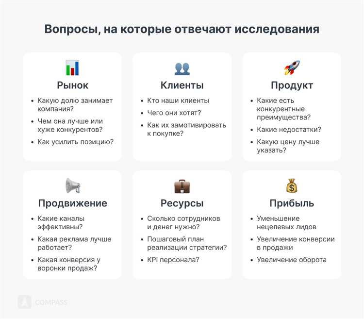 Определение гипотезы в маркетинге