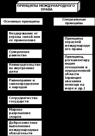 Государства как ключевые субъекты международного права