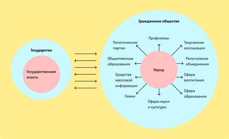 Государственная должность и ее ключевые аспекты в теории