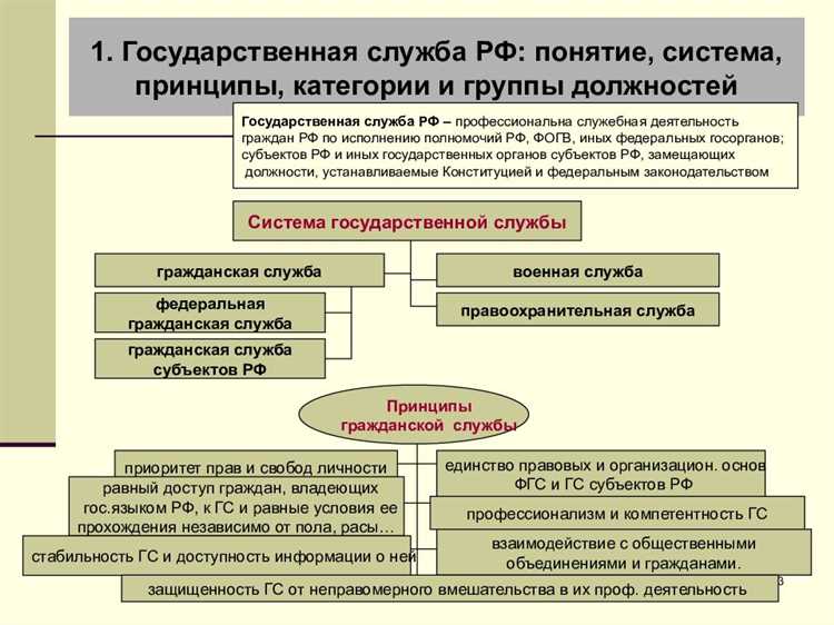 Профессиональное развитие и карьерный рост в МВД