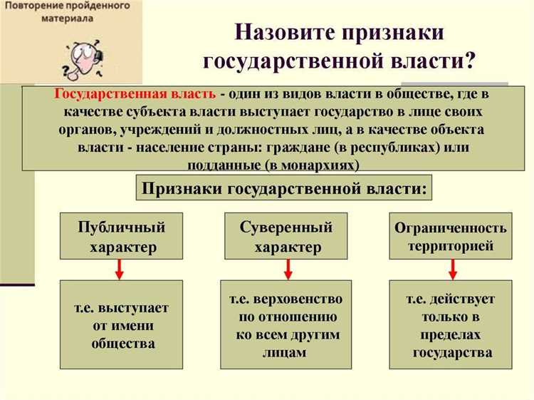 Государственная власть, ее отличительные признаки