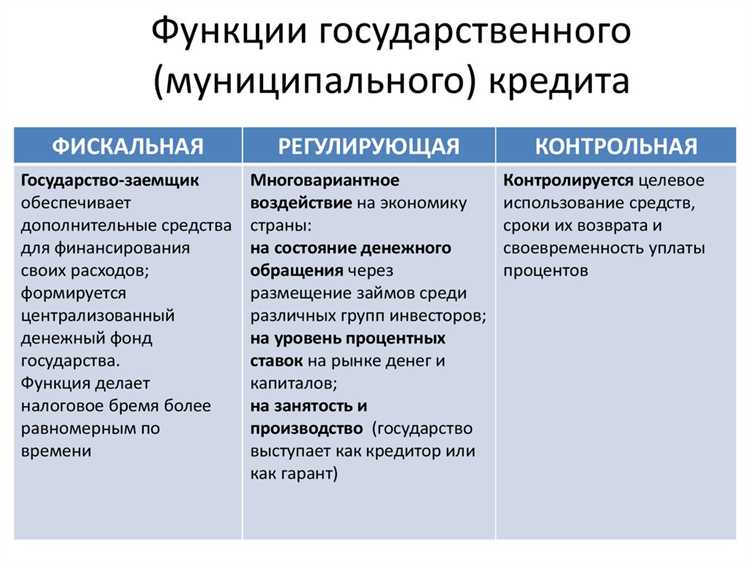 Государственный и муниципальный кредит — сущность, формы и правовое регулирование
