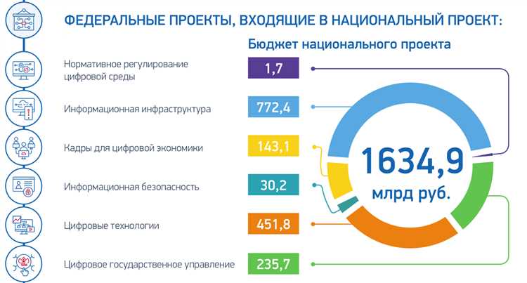 Анализ взаимодействия государства и предпринимательства в экономике