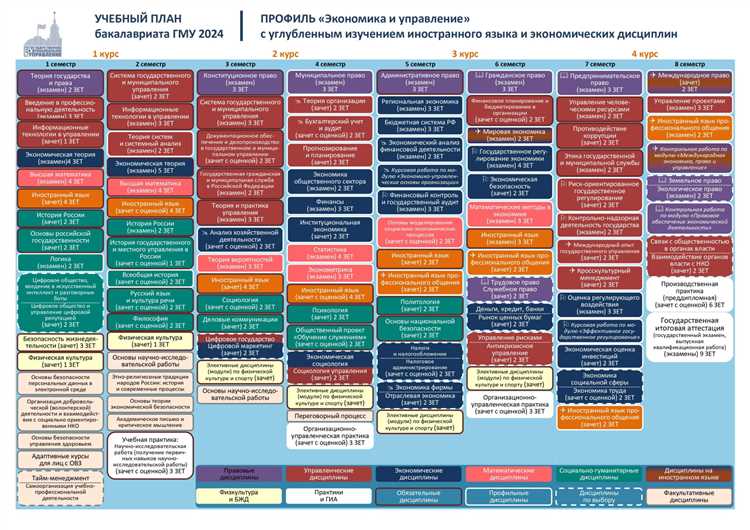 Государственное управление экономикой