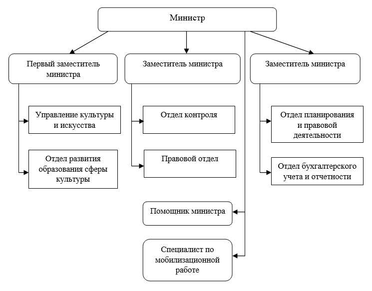 Будущее культурного управления в цифровую эпоху