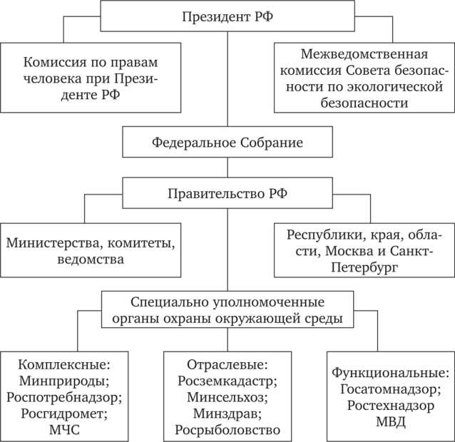 Эффективные стратегии государственного управления природопользованием и охраной окружающей среды