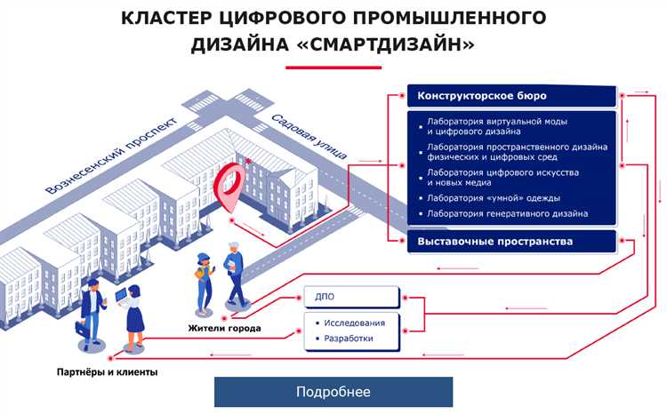 Государственное управление промышленностью и торговлей в современных условиях