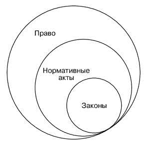 Определение понятий 