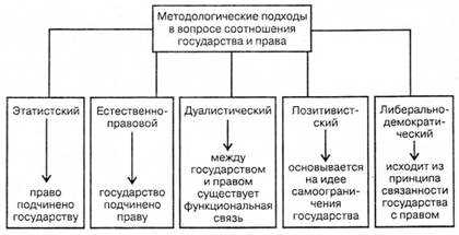 Государство и общество — соотношение понятий