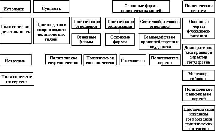 Как государственные институты влияют на функционирование партий