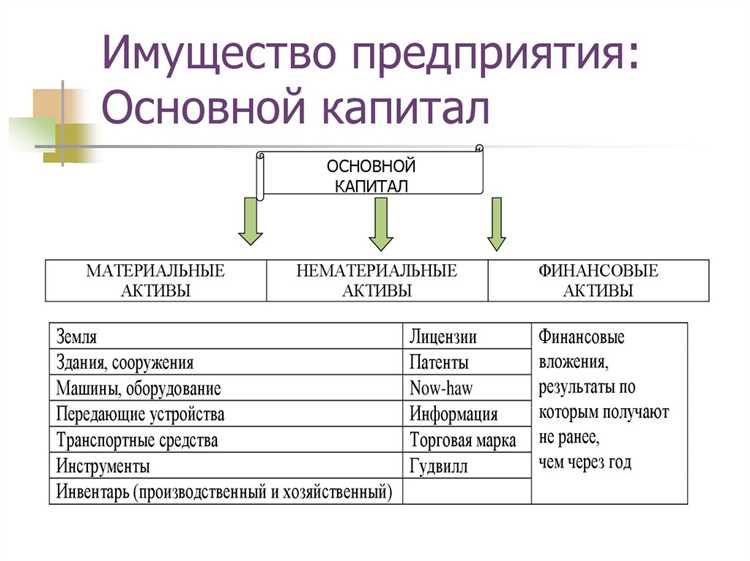 Способы защиты и управления имуществом в компании
