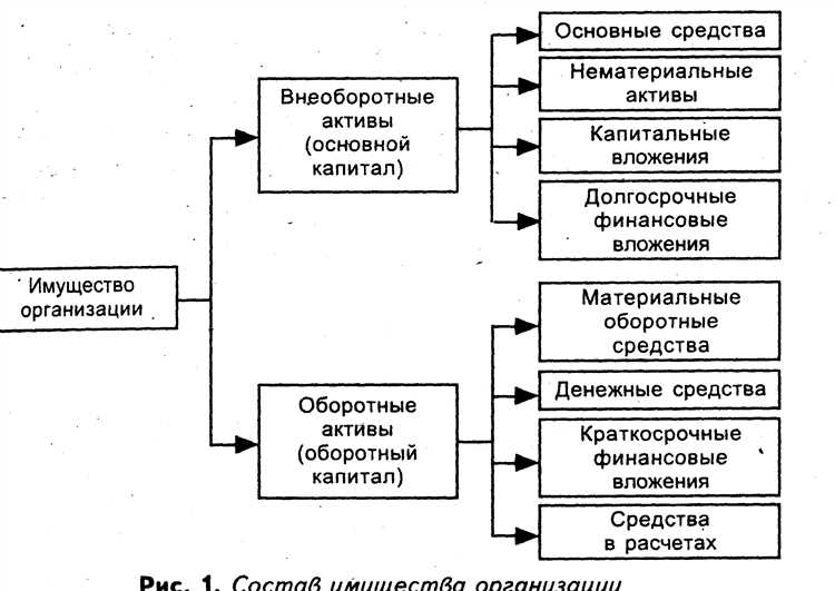 Определение имущества предприятия и его роль в бизнесе