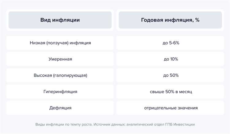 Способы защиты от инфляции: как сохранить свои сбережения?