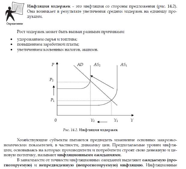 Инфляция, ее виды и последствия