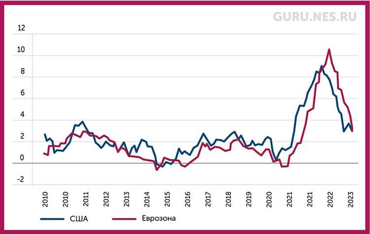 Инфляция и стратегии государства по ее контролю