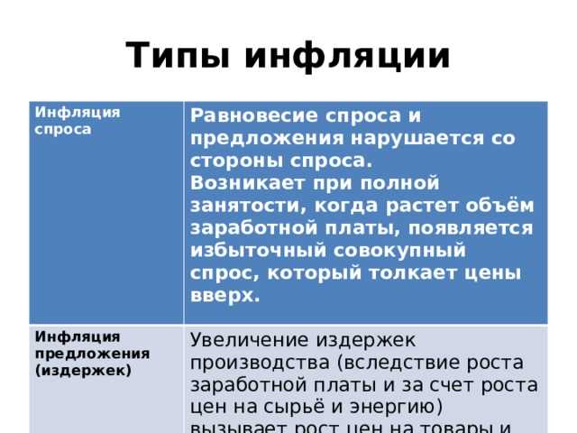 Главные экономические факторы роста цен