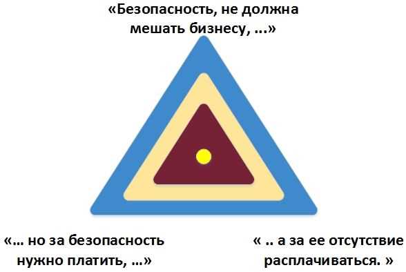 Образование и подготовка специалистов в области информационной безопасности