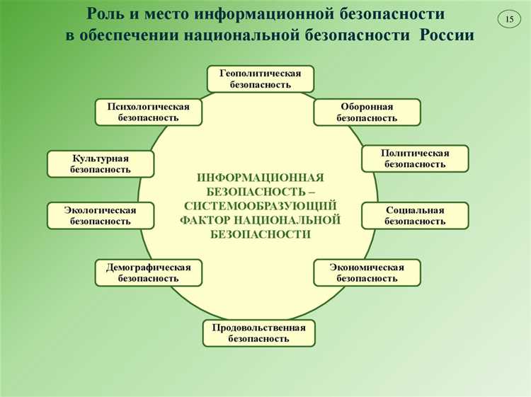 Информационная безопасность и национальная безопасность РФ