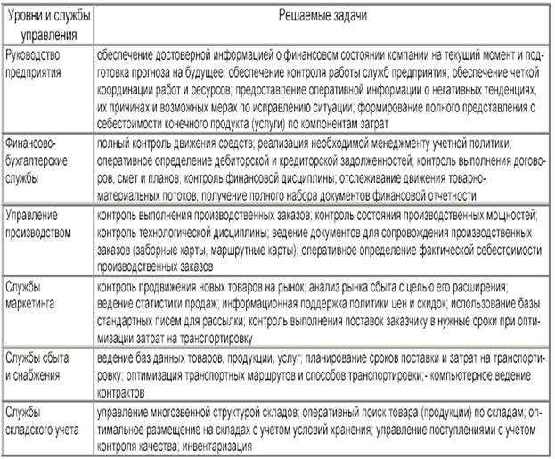 Роль информационных технологий в производстве