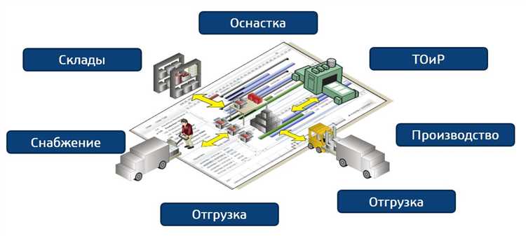 Информационное обеспечение как ключевой фактор эффективного управления производством