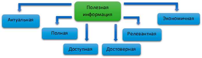 Использование аналитических инструментов