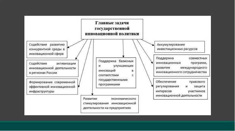 Примеры успешных инновационных кейсов в различных отраслях