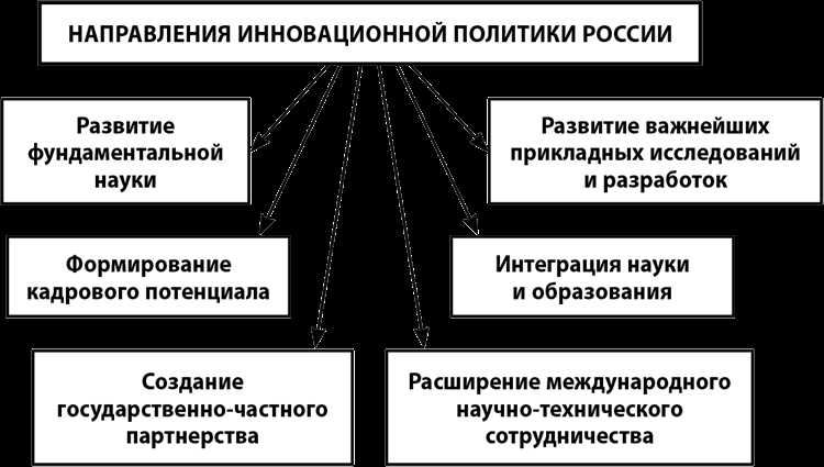 Инновационная деятельность предприятия, цели и задачи