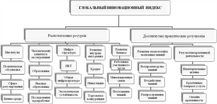 Инновационная инфраструктура