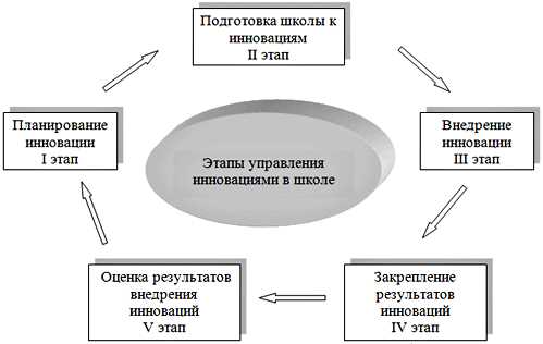 Создание комфортной образовательной среды: дизайн и функциональность пространства