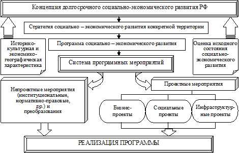 Лучшие практики международного опыта в разработке государственных программ