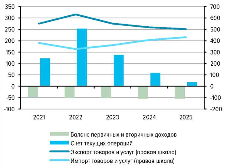 Институциональные преобразования и разработка государственных программ РФ