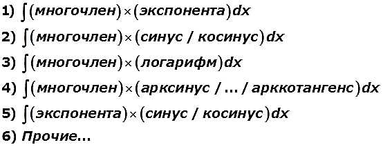 Интегрирование по частям как эффективный метод решения задач