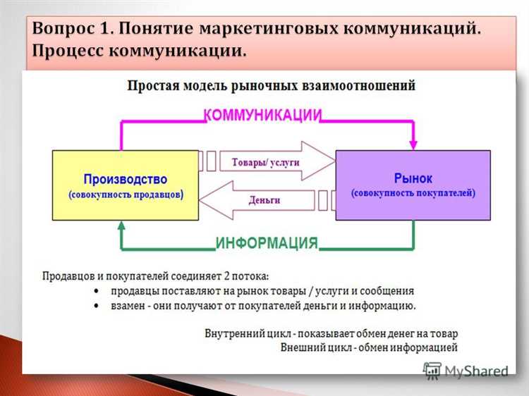 Эффективные стратегии интегрированных маркетинговых коммуникаций