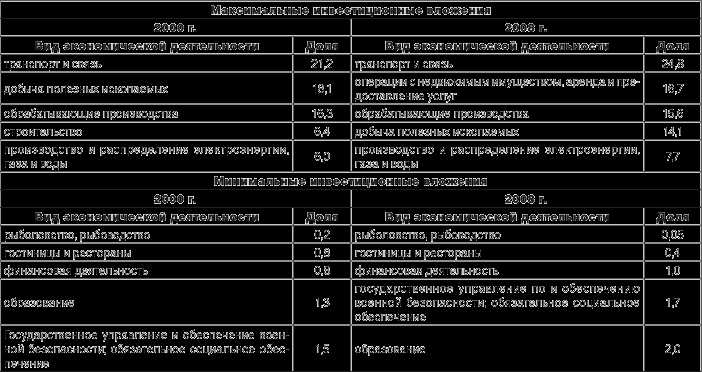 Как выбрать подходящий инвестиционный инструмент?