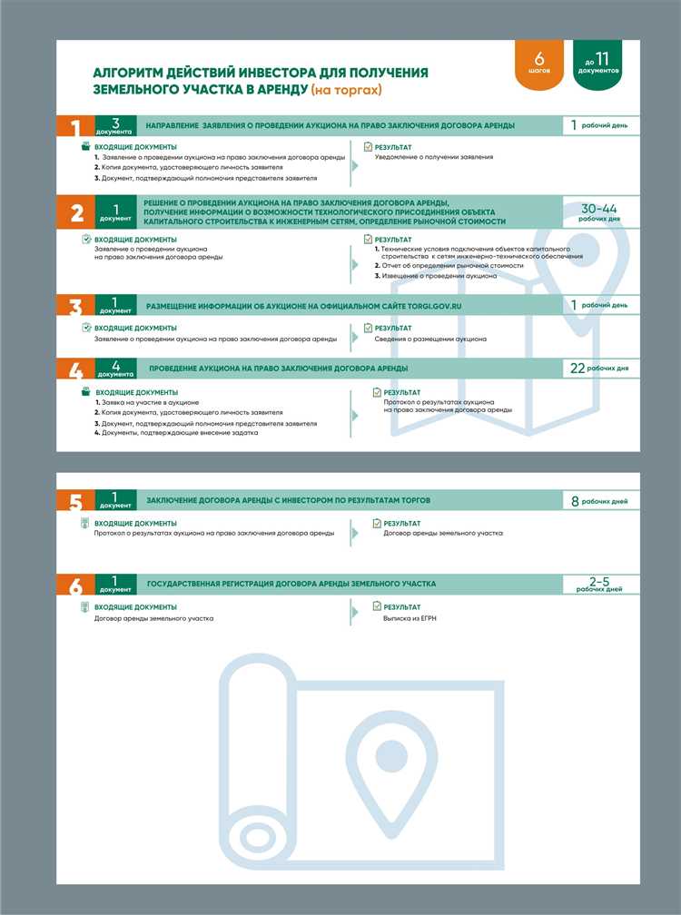 Финансовые механизмы и программы для инвесторов
