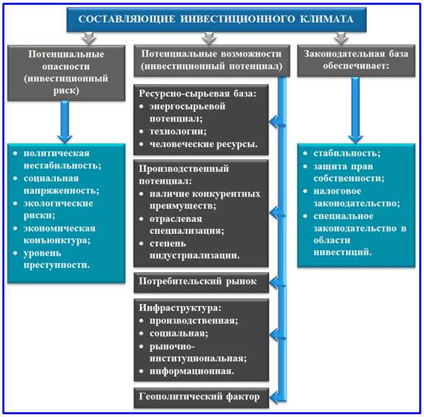 Роль государственных институтов в поддержке предпринимателей