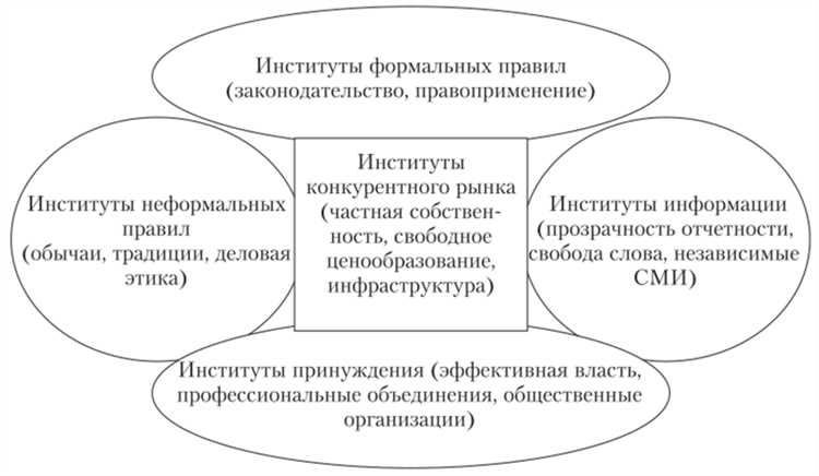 Инвестиционный климат и формирование благоприятной предпринимательской среды Инвестиционный климат и формирование благоприятной предпринимательской среды