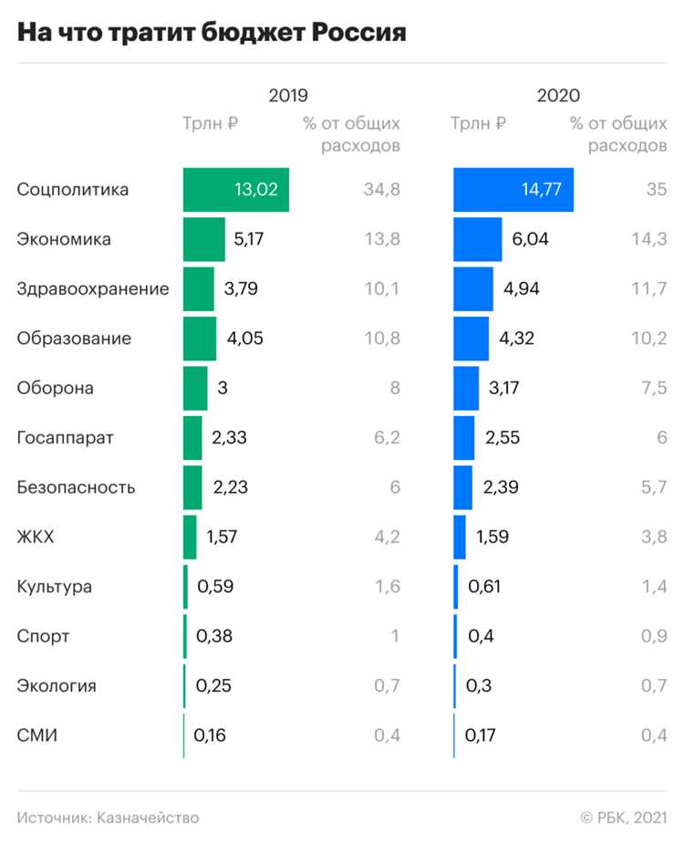 Влияние народного контроля на исполнение бюджета