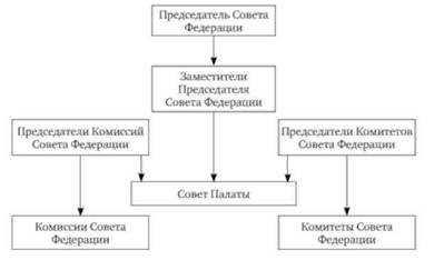 Роль губернатора в управлении Архангельской областью: обязанности и полномочия