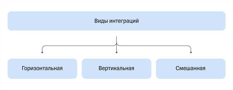 Стратегия вертикальной интеграции в бизнесе