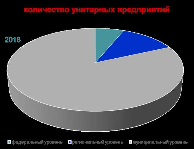 Анализ ресурсосберегающих технологий