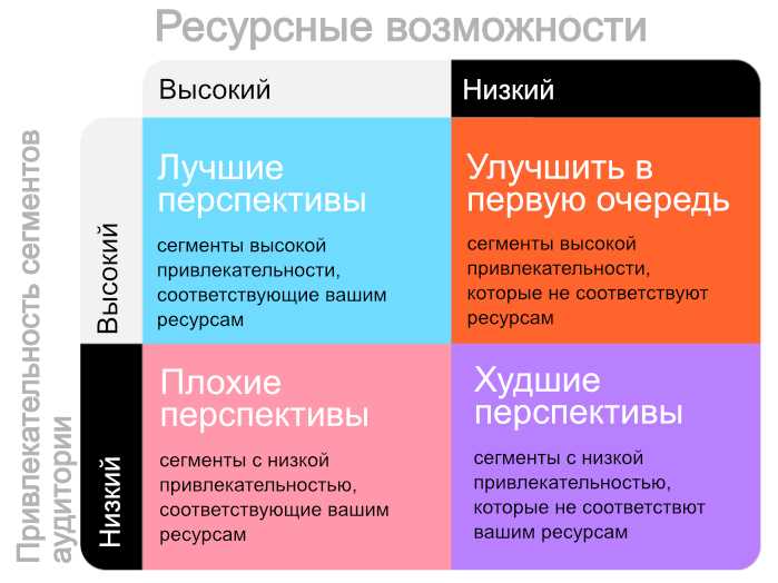 Тенденции и прогнозы в маркетинге